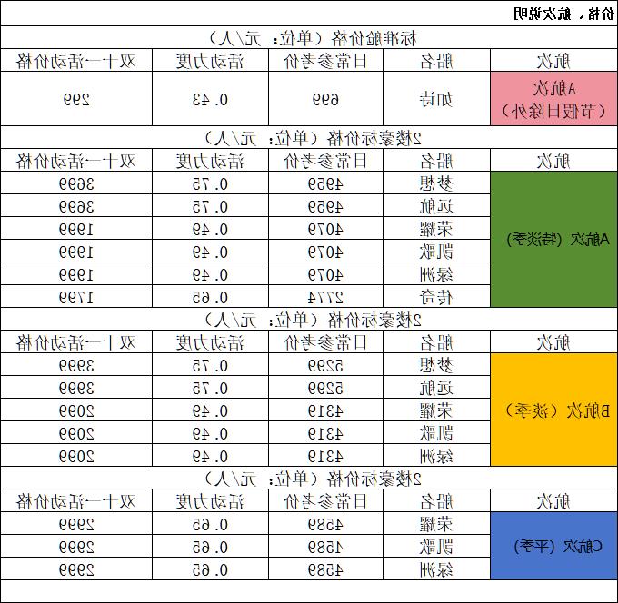 价格表